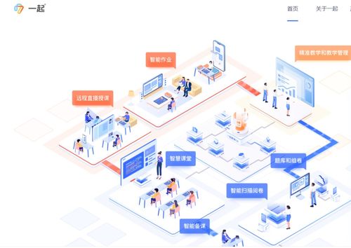 徐小平雷軍加持下，沖刺IPO能拯救一起教育嗎？