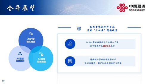 中國聯通2025年上半年業績穩健增長，營收突破2000億大關，網絡技術服務成核心驅動力