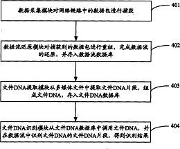 多媒體資源傳播的監(jiān)測(cè)追蹤方法與系統(tǒng)專利轉(zhuǎn)讓